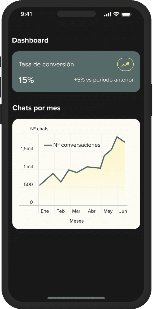 Gráfico de celular que muestra un dashboard con métricas